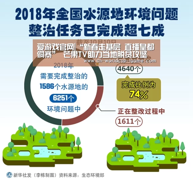 爱游戏官网|“新春走基层 直播皇都侗寨” 芒果TV助力当地脱贫攻坚(图4) 爱游戏棋牌